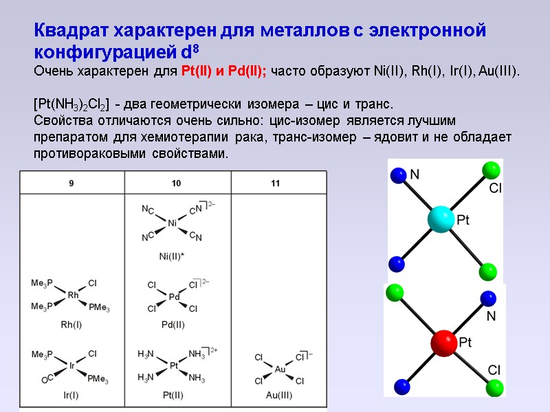 Квадрат характерен для металлов с электронной конфигурацией d8  Очень характерен для Pt(II) и